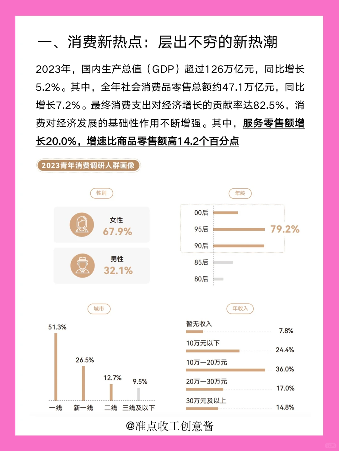 2024一线城市青年❗️消费新热点?新趋势