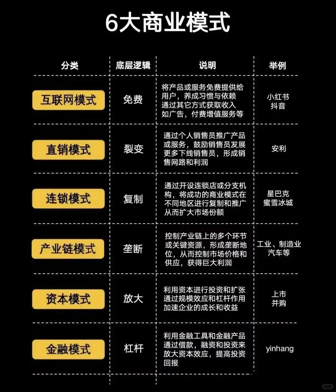 商业思维 6大商业模式