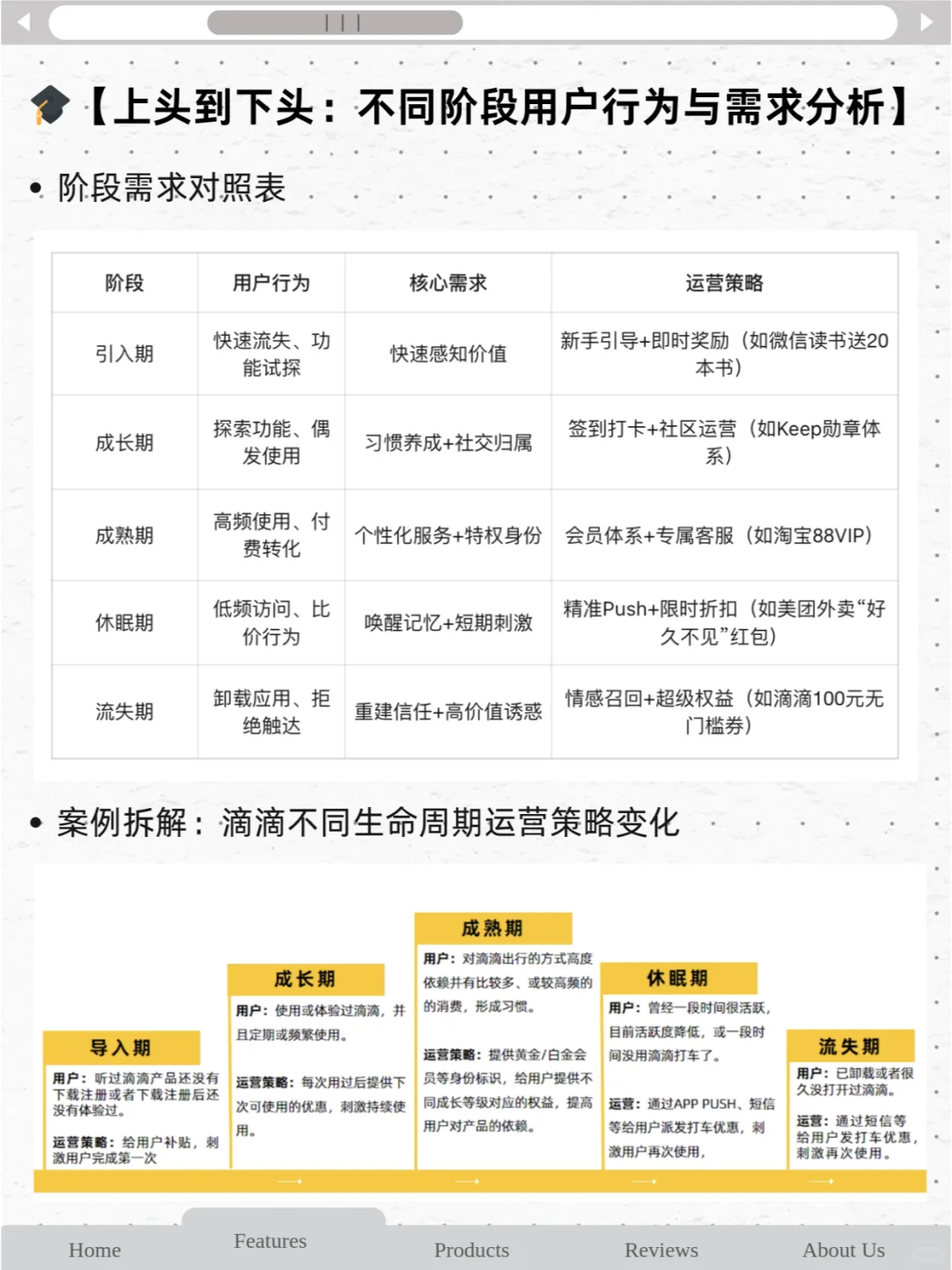 用户生命周期5阶段 | 一见钟情到彻底分手