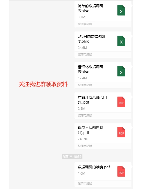 如何分析竞争对手的产品增长潜力