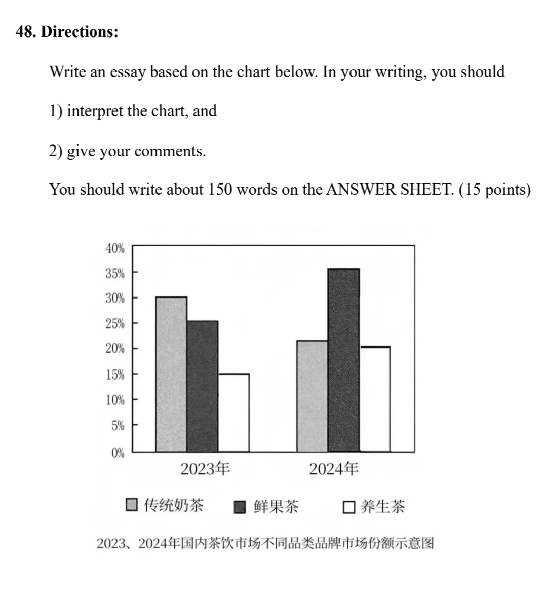 考研大作文预测“饮茶文化”
