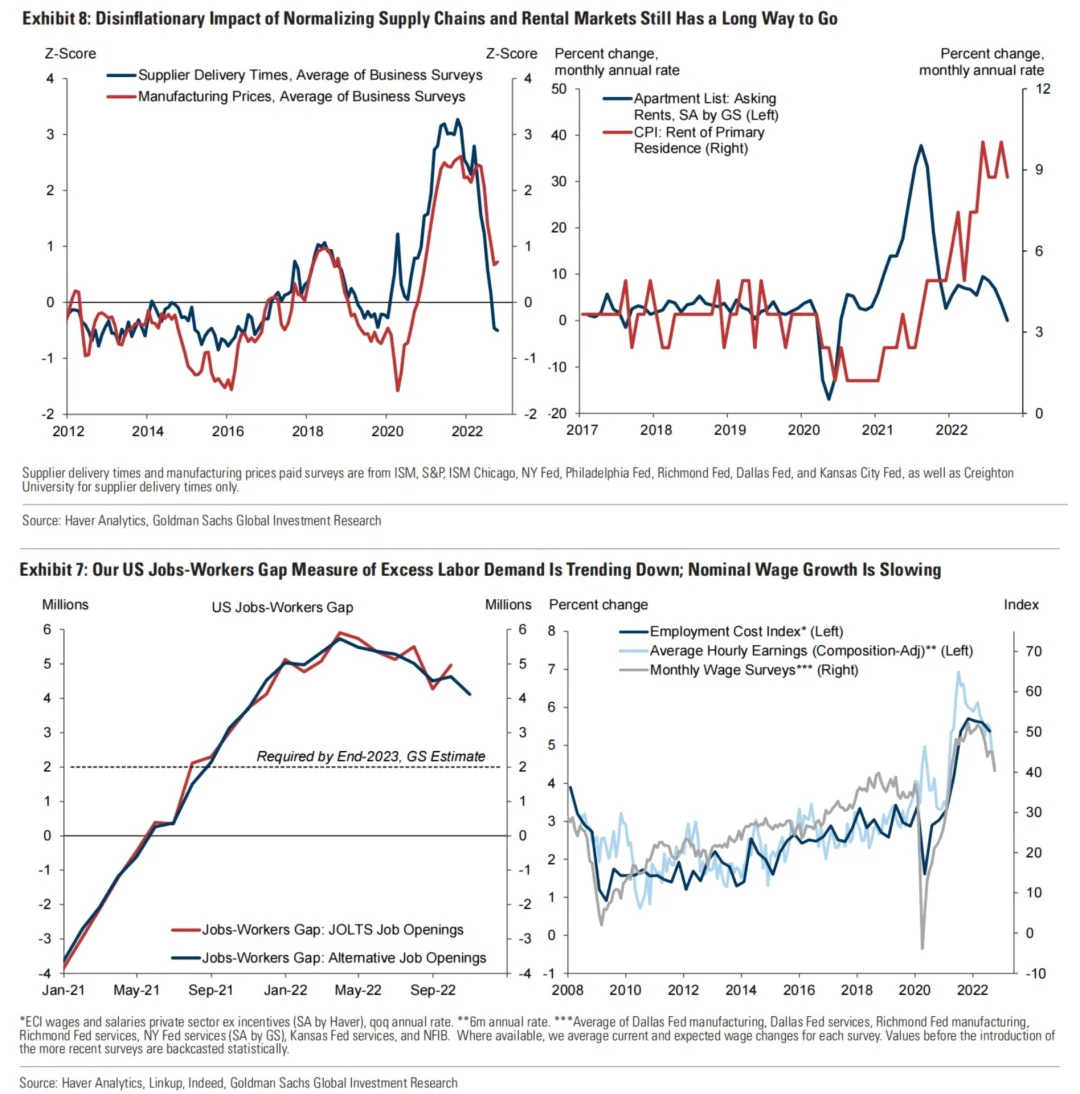 重磅报告｜多篇高盛出品2023宏观经济展望?