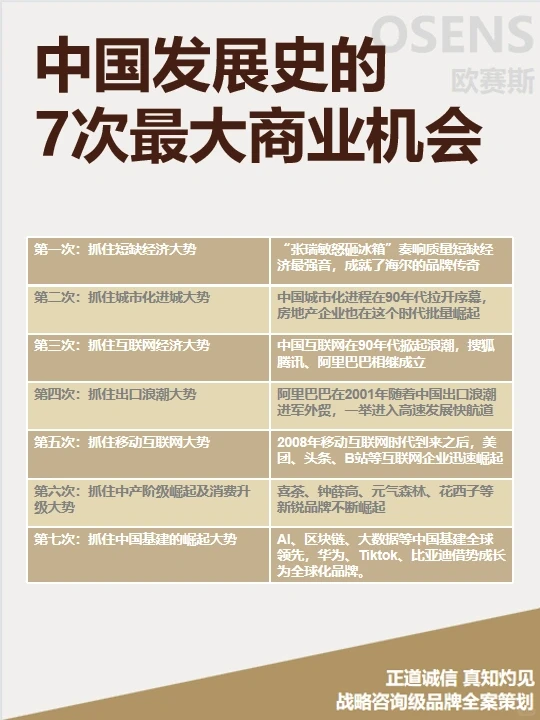 四步教你洞察商业时局变化