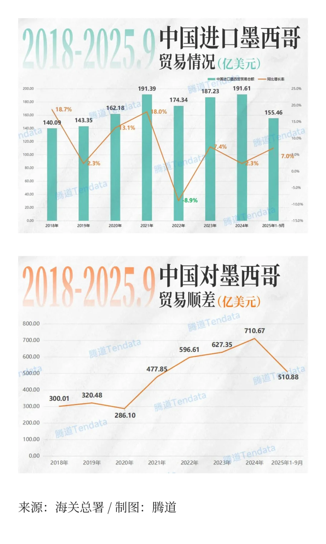 又一国家宣布对中国加征最高50%关税！