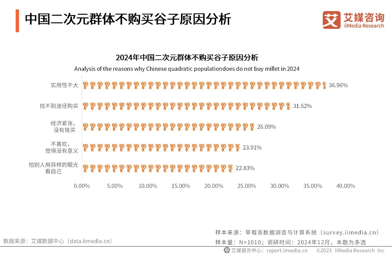 ?谷子经济来袭，二次元市场大爆发！?