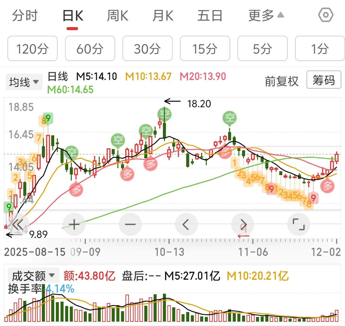 周期趋势票，稳稳的很安心