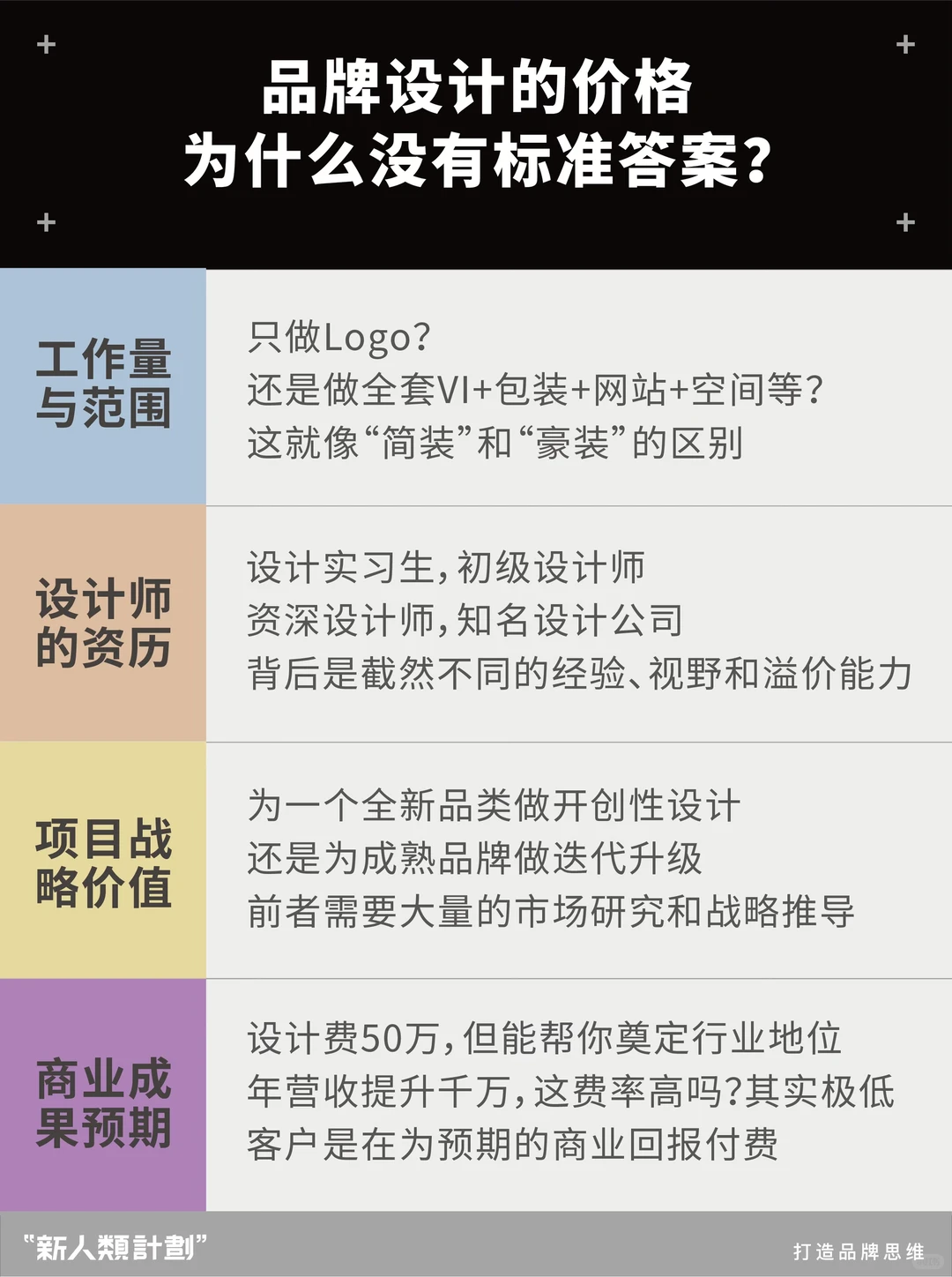 品牌设计真正的核心商业价值