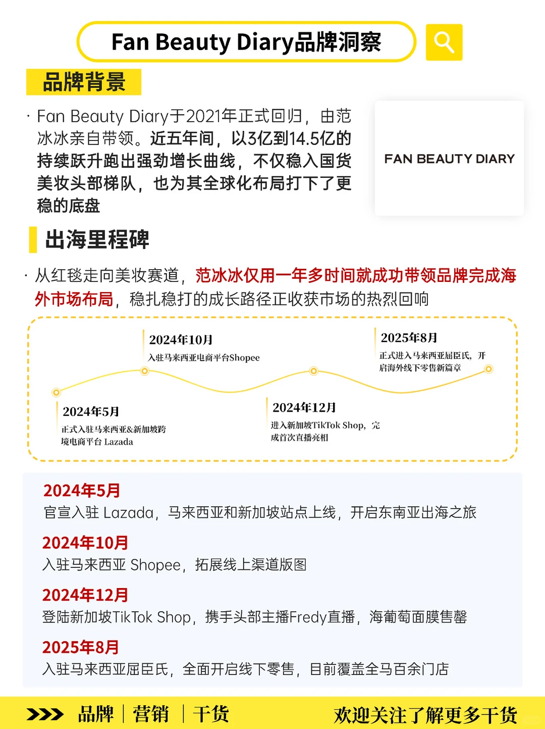 范冰冰用美妆逆袭翻盘‼️双11海内外双开花