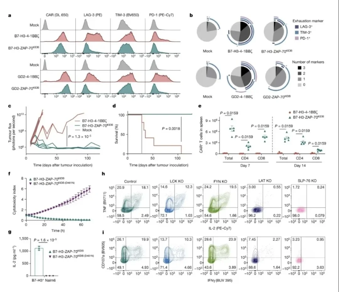 生命周期评价代做,教学冲击顶刊必备