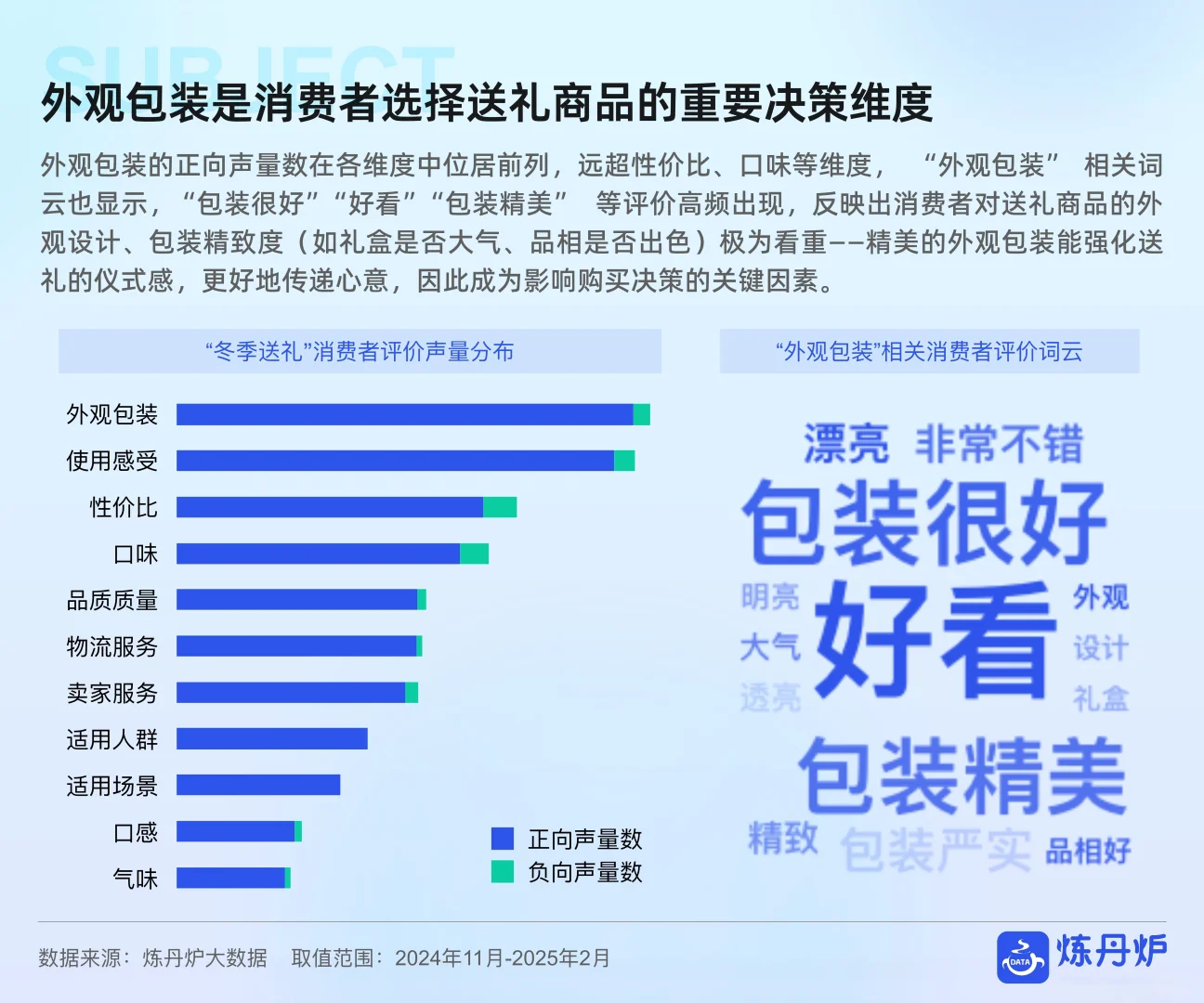 2025年冬季消费爆点预测