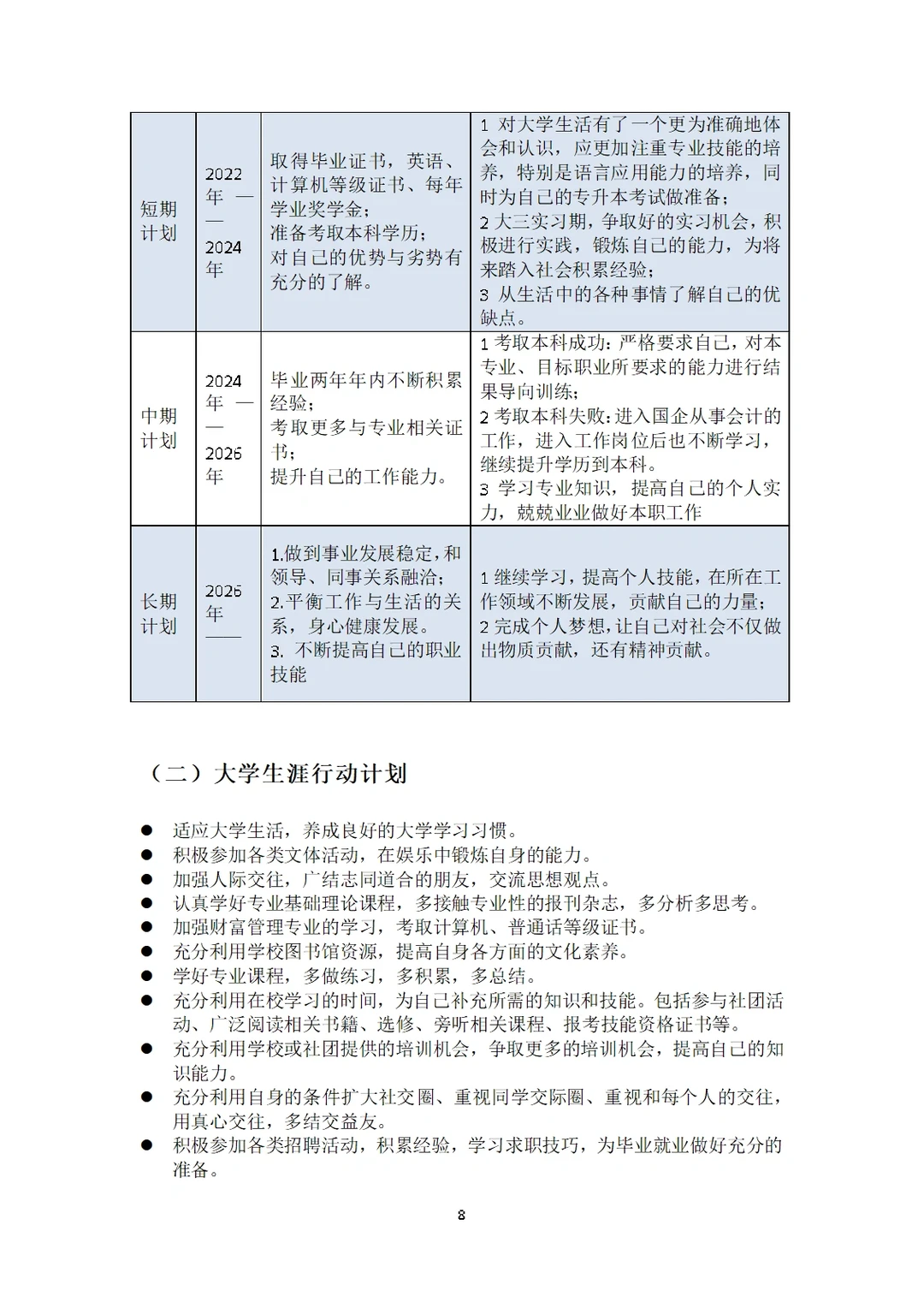 《大学生职业生涯规划》有这篇就够啦