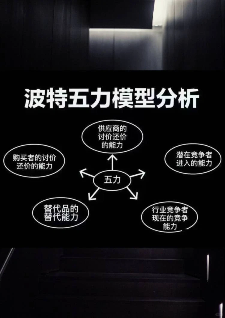 创赛中市场与竞争分析常用的三大分析法 一