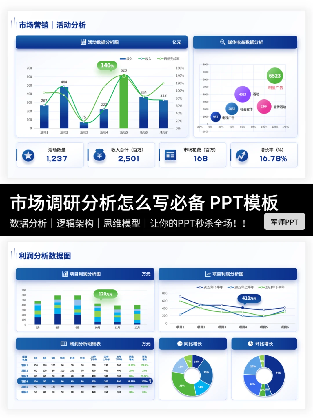 市场分析应该怎么写？