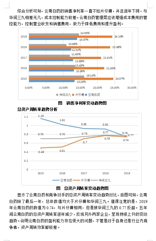 本科案例分析第78-云南白药盈利能力分析