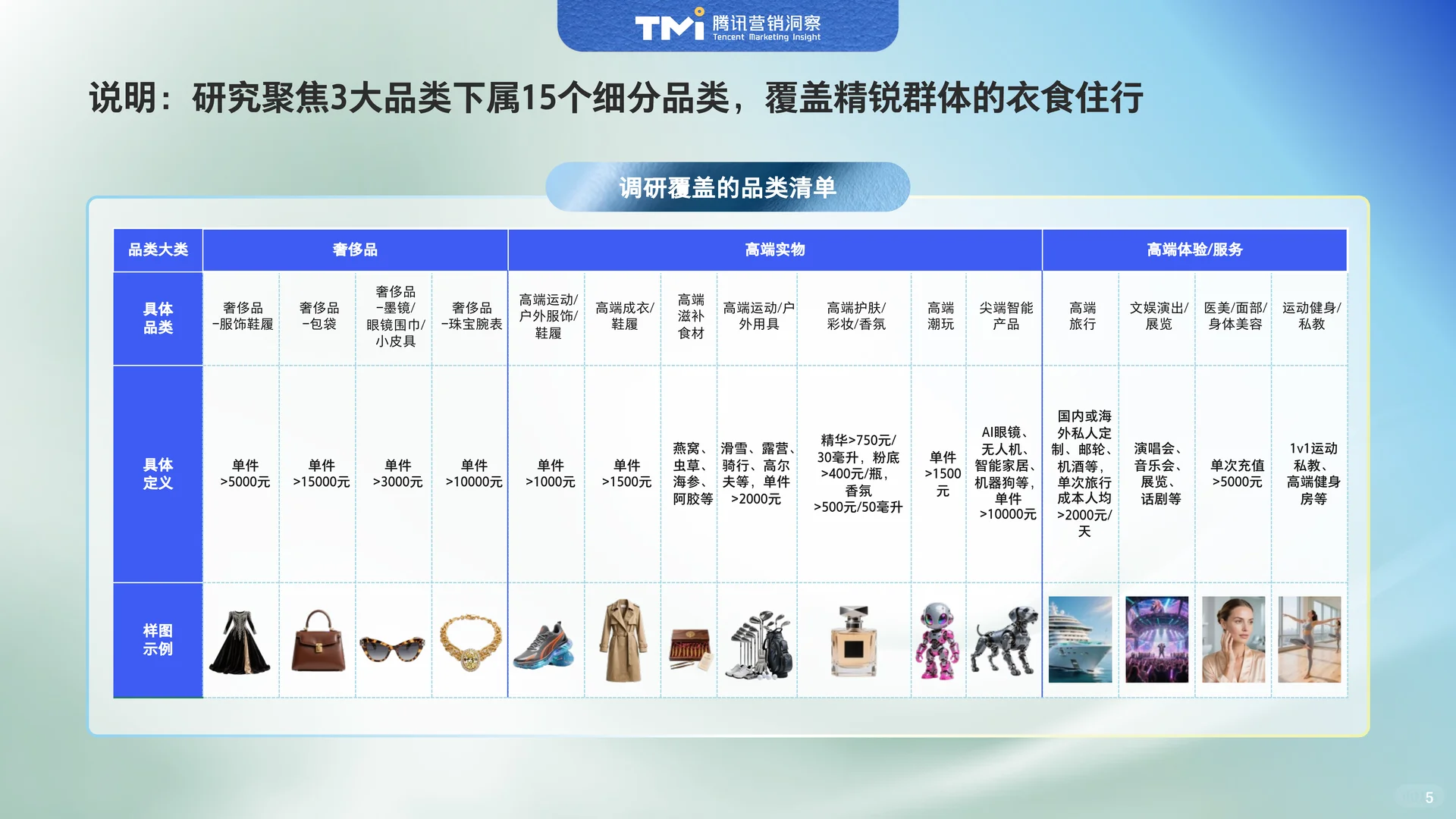2025年中国精锐人群生活方式洞察报告-61页