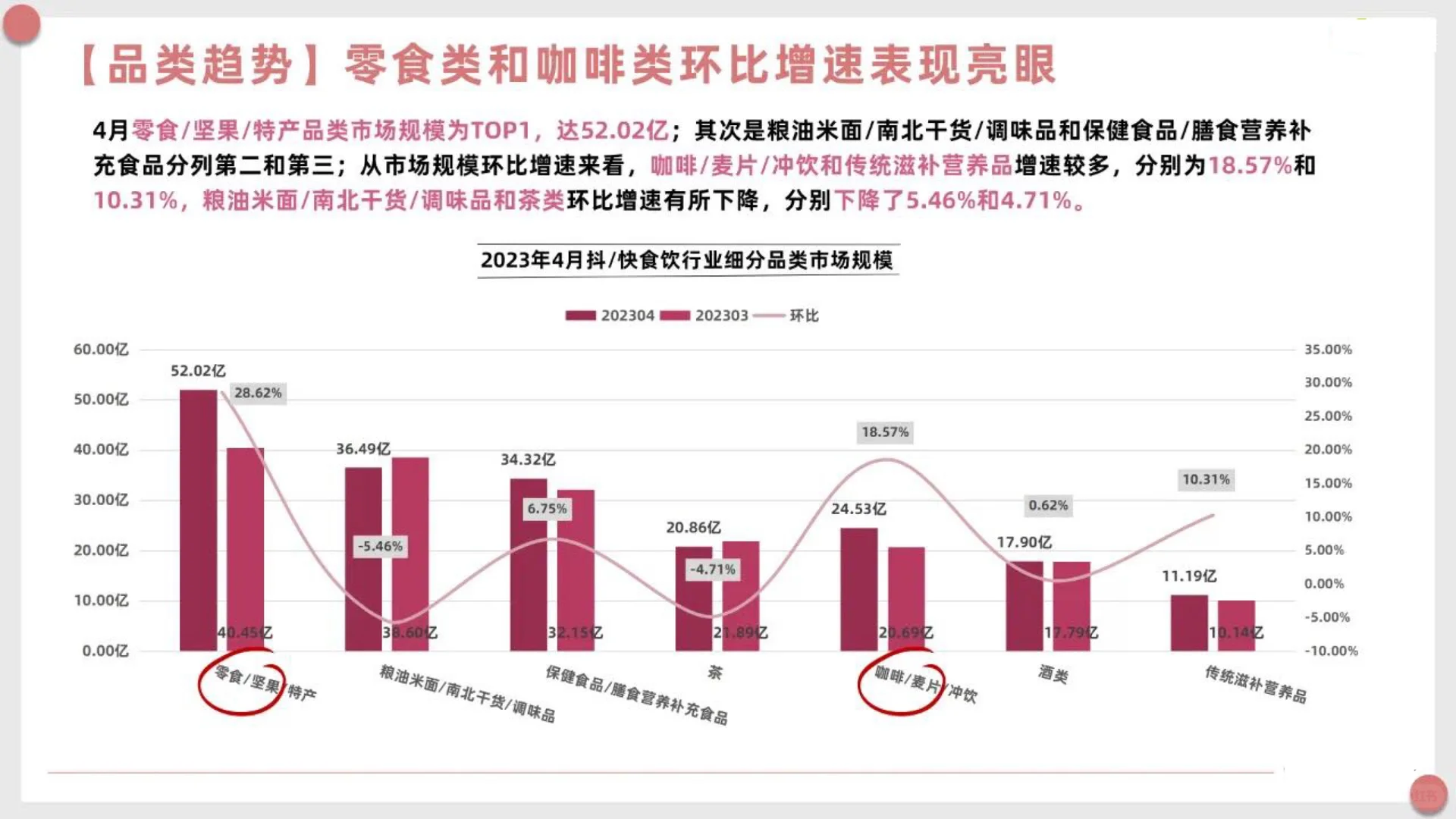 2023年4月食品饮料行业报告