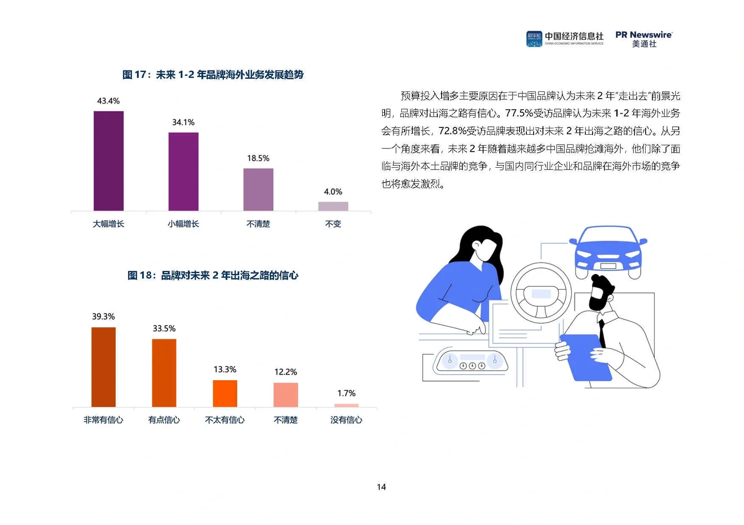 33页报告|2024中国品牌全球传播调研报告