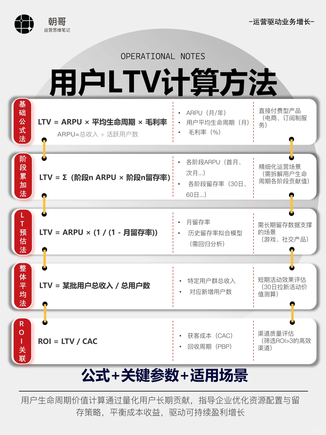 运营人的作战地图——用户生命周期模型