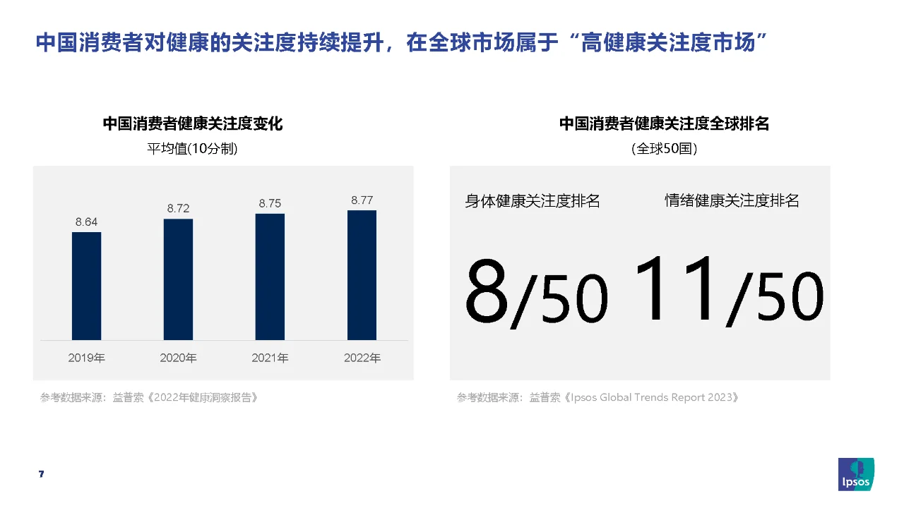 行业报告｜益生菌市场趋势和营销洞察报告