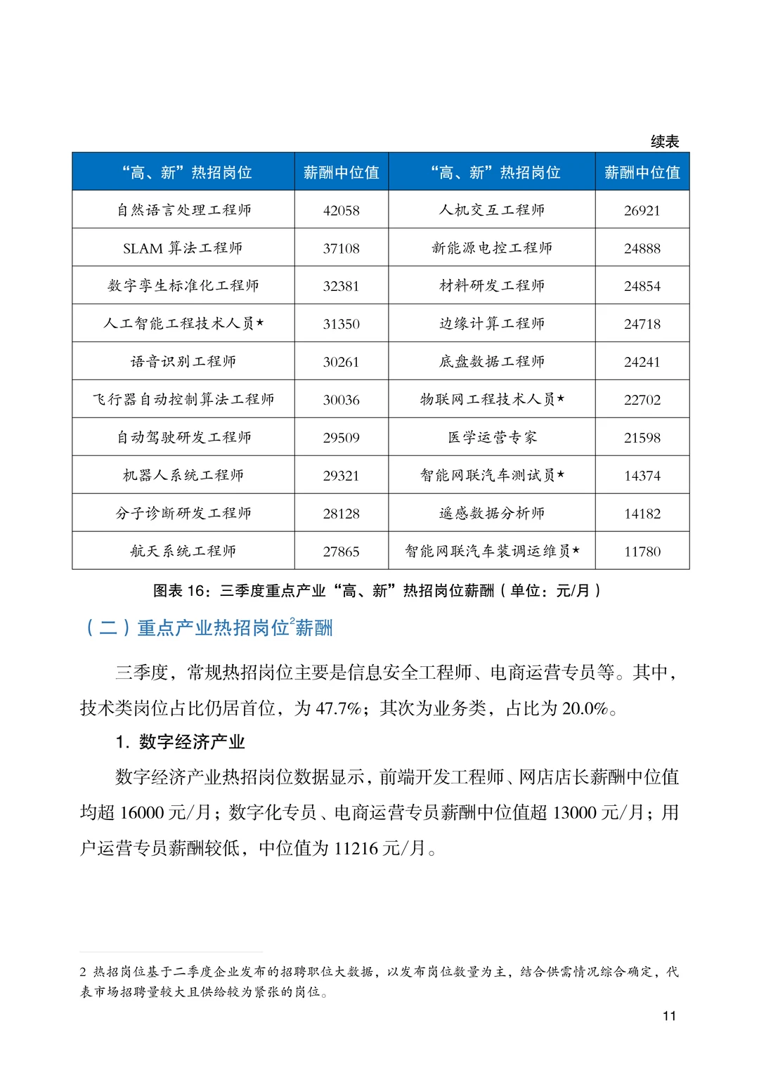 2025年北京市人力资源市场薪酬数据报告