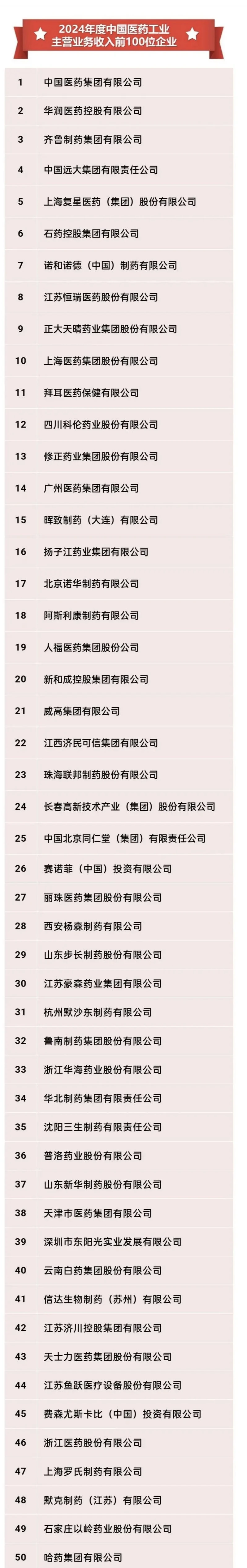 2024年中国医药工业主营业务收入前100企业