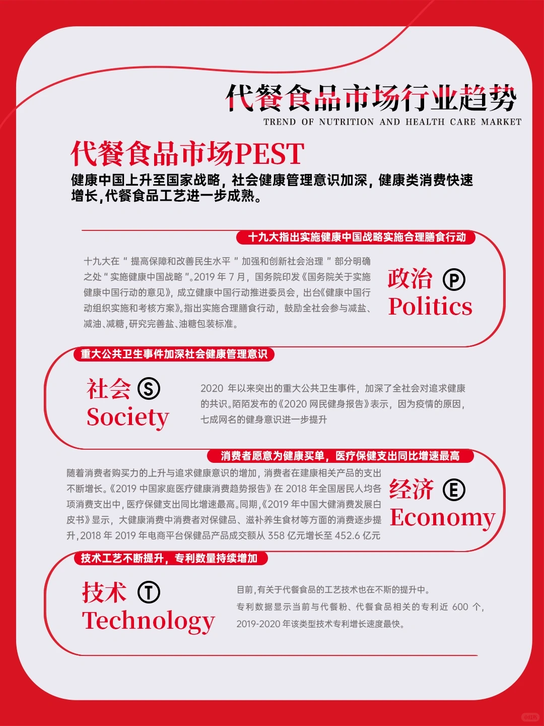 营养代餐食品品牌“乐恩”品牌分析报告?