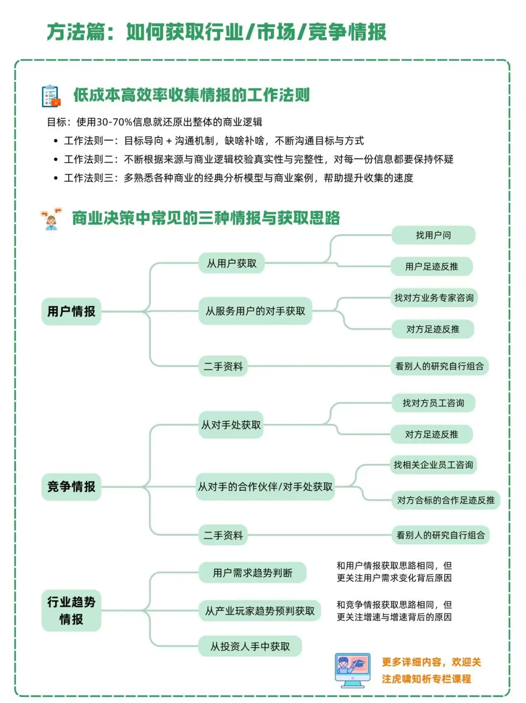 晋升?战略分析师,你需要搭建企业情报体系