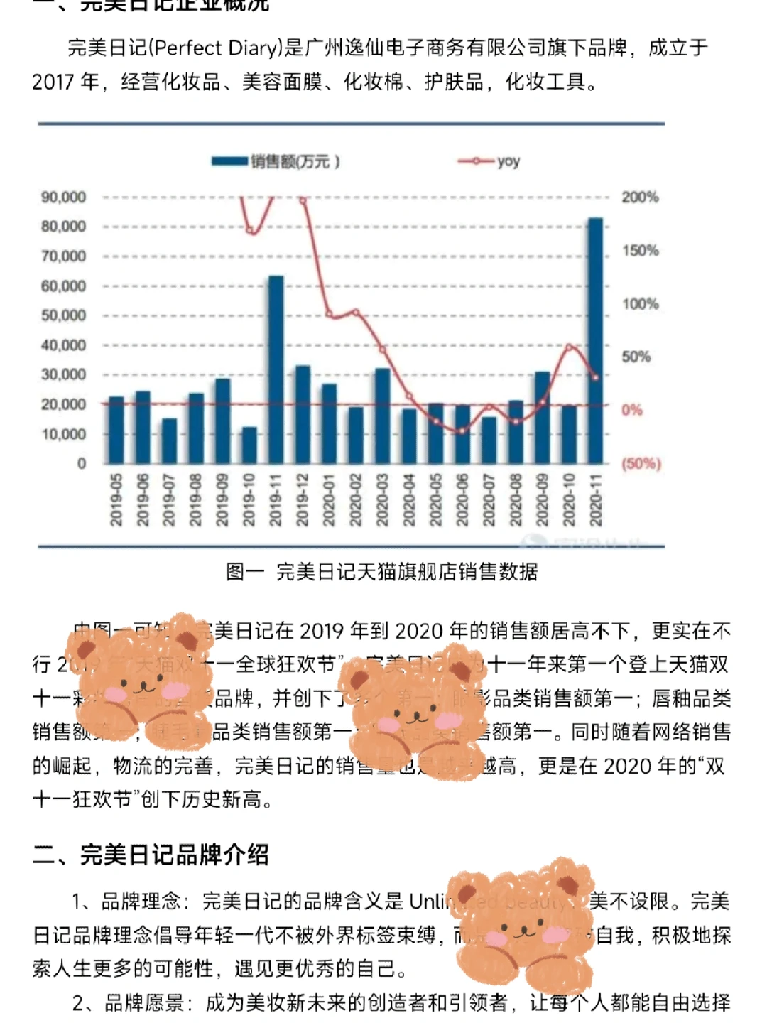 完美日记品牌消费者行为学分析报告~