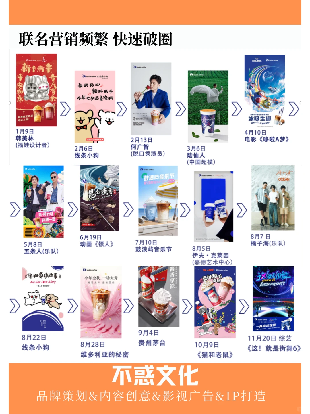 案例拆解|原来瑞幸是这样成功的