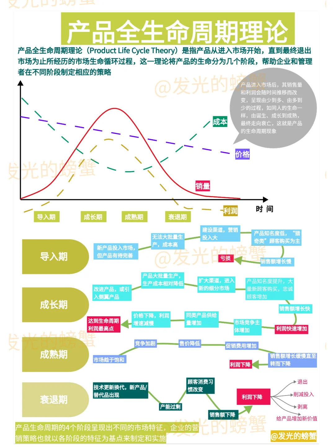 产品全生命周期理论 一图了解