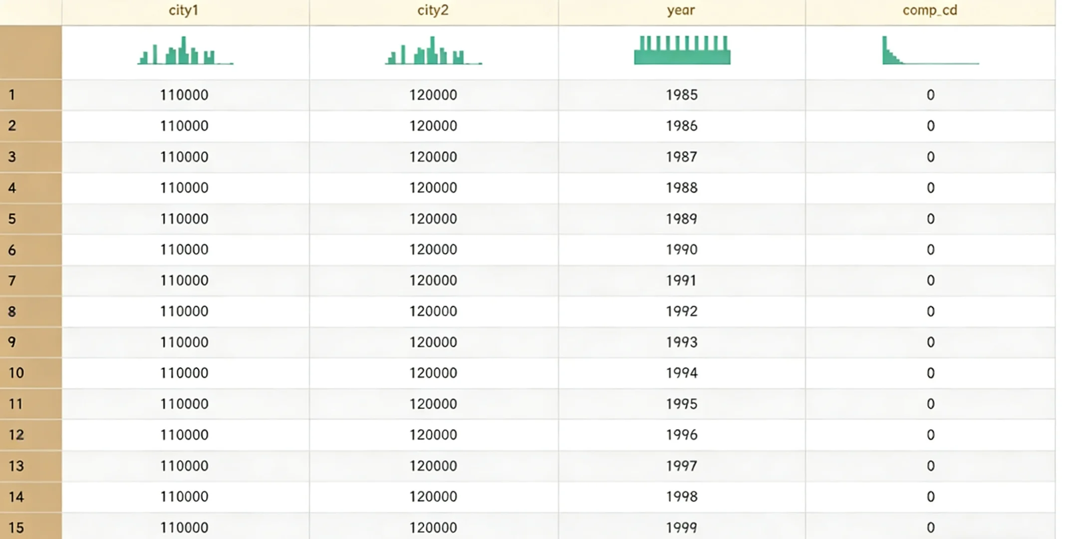 各省份、城市间技术互补指数面板数据