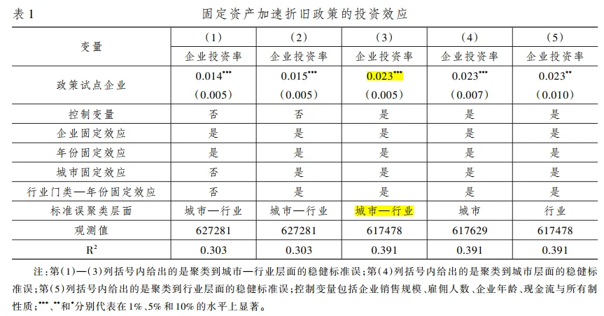 1️⃣2️⃣每日阅读一篇财税顶刊｜经济研究