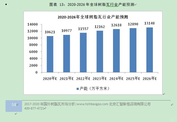 树脂瓦行业市场研究与发展前景预测报告
