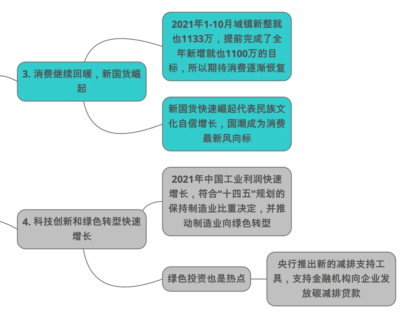 一篇研报了解2022中国宏观经济趋势 ｜附脑图