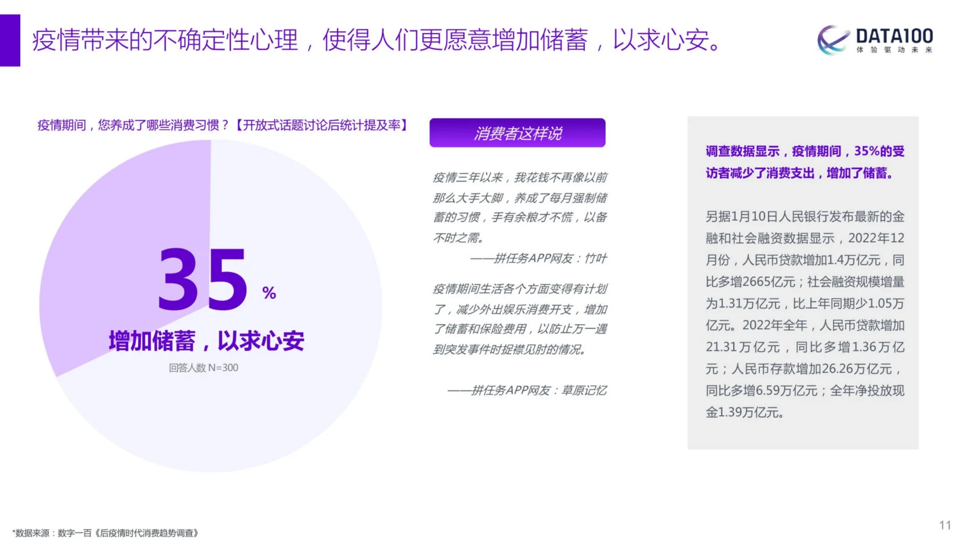 77页报告|2023年消费趋势洞察报告