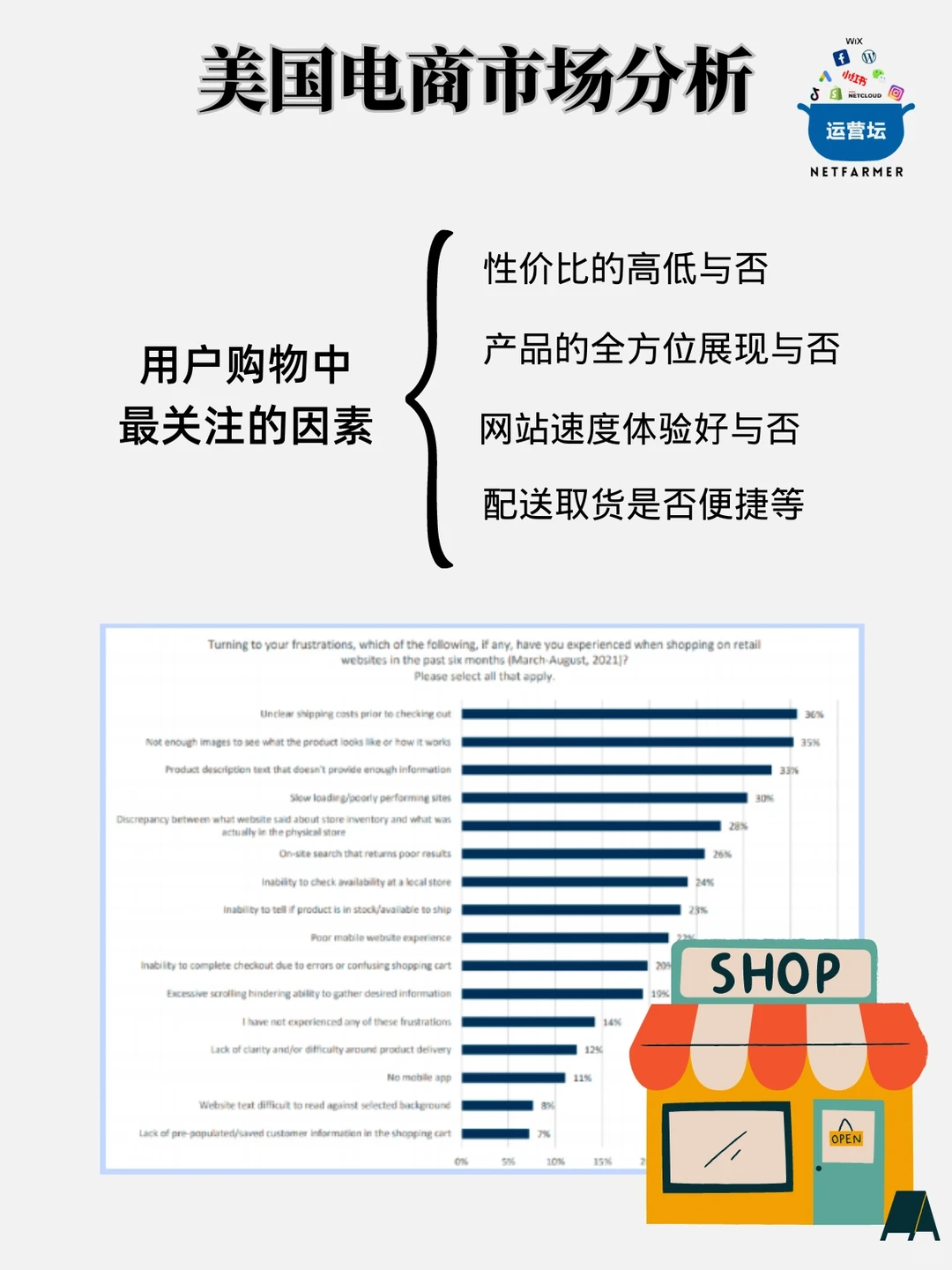 最新版?美国市场消费趋势白皮书?