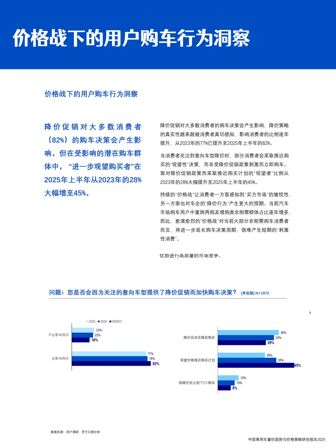 车企价格战的下半场|乘用车量价与营销趋势