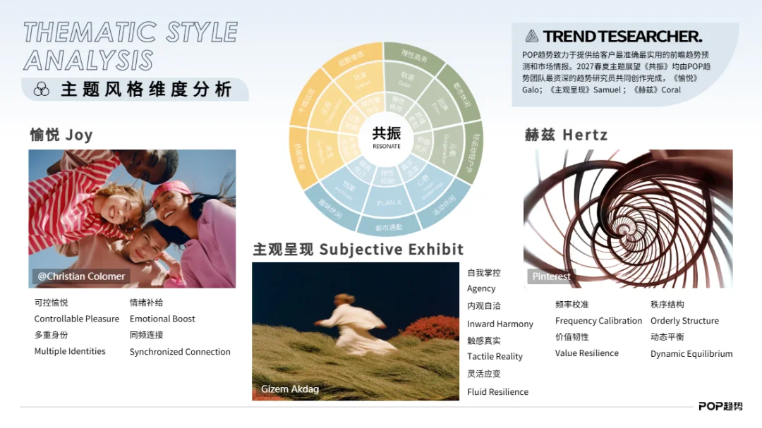2027春夏主题展望《共振