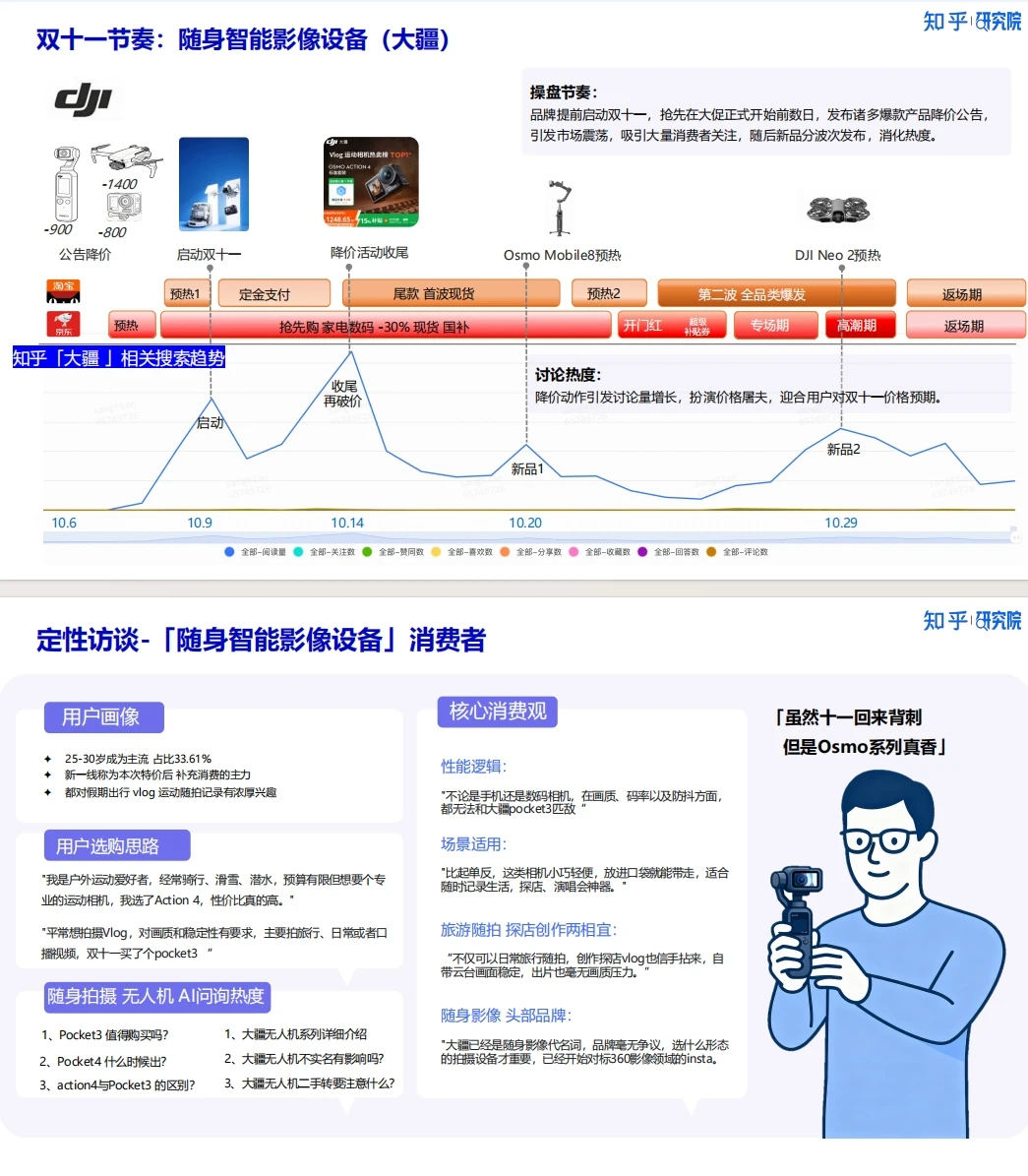 《新刚需重塑双十一 2025消费洞察报告》
