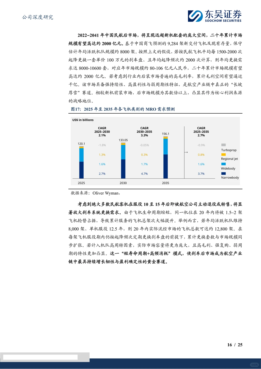 北摩高科-刹车系统平台型公司