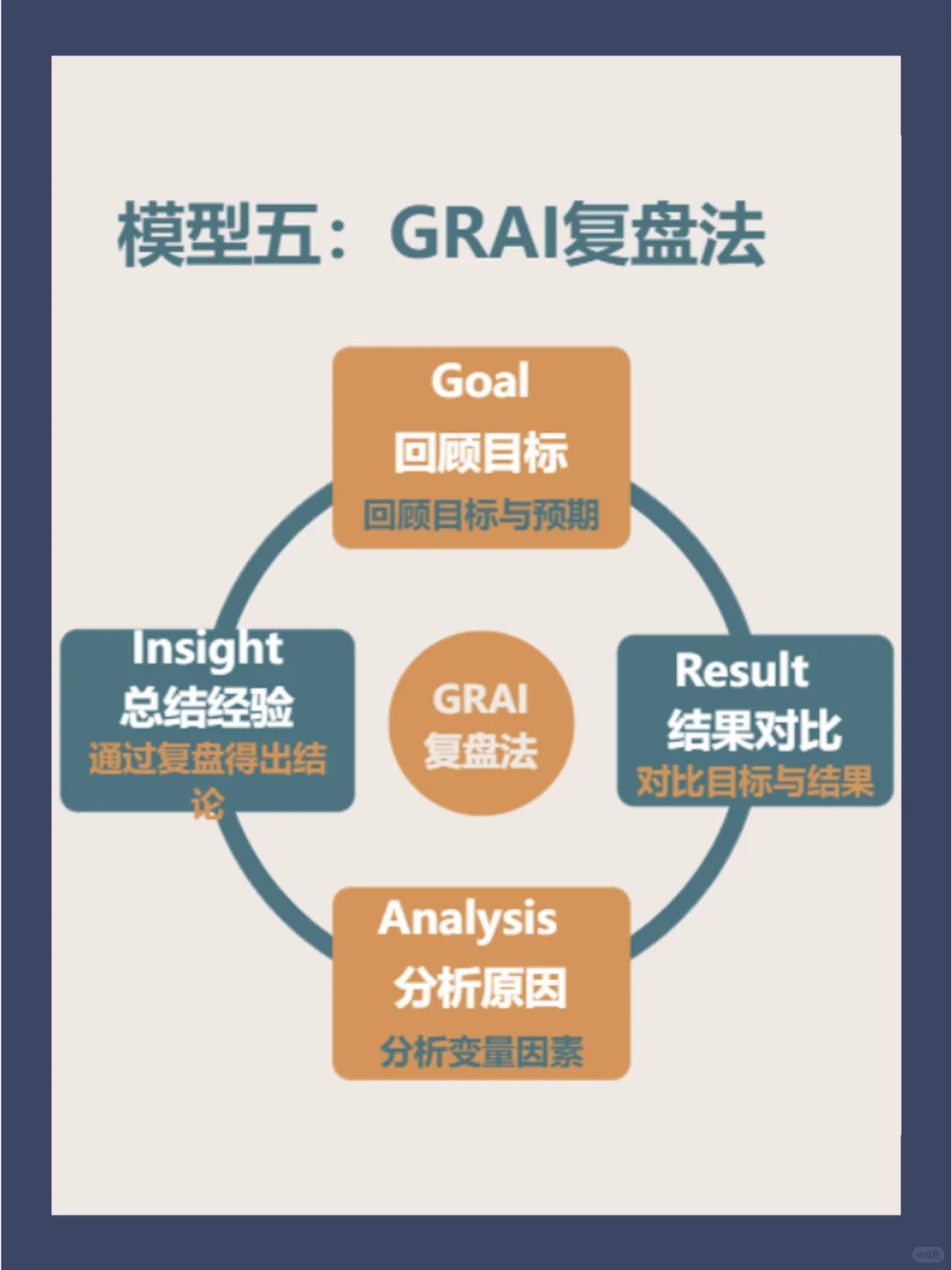 高效复盘的5种思维模型