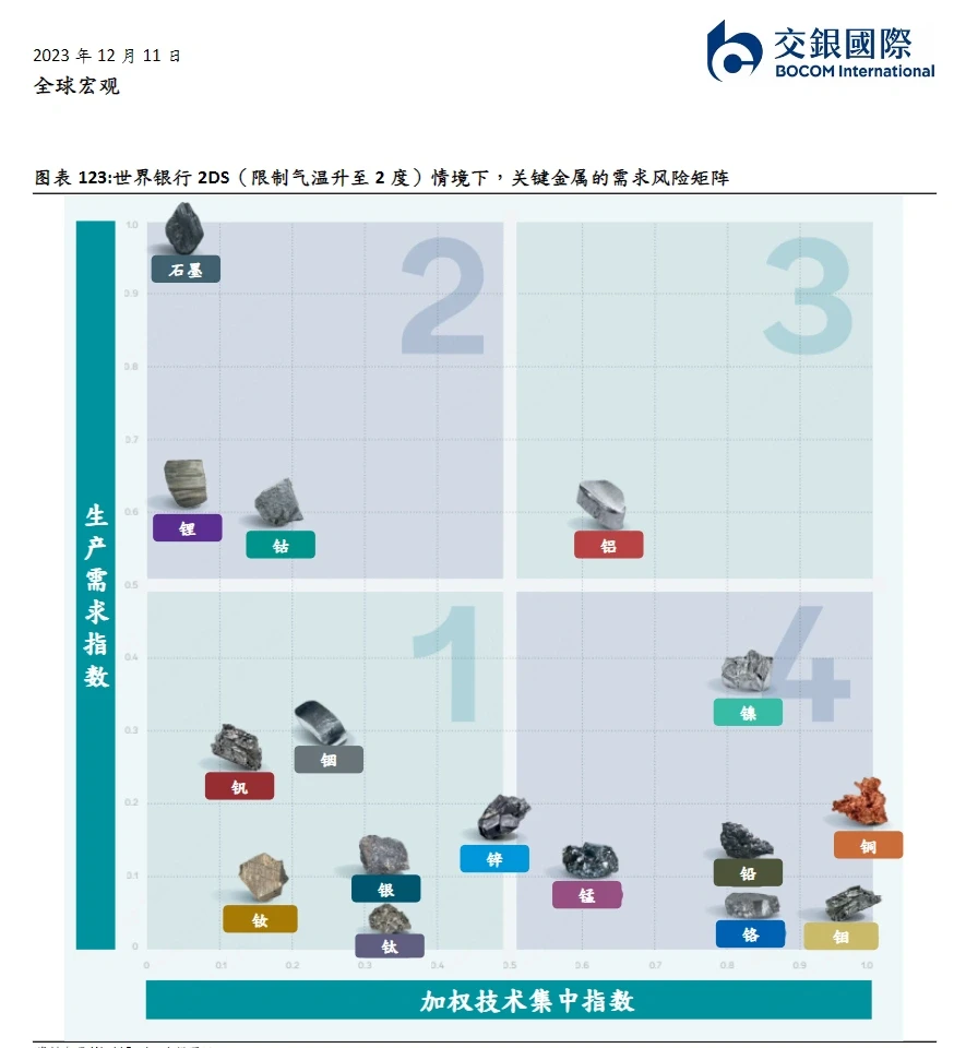433页重磅报告｜2024八大行业深度洞察