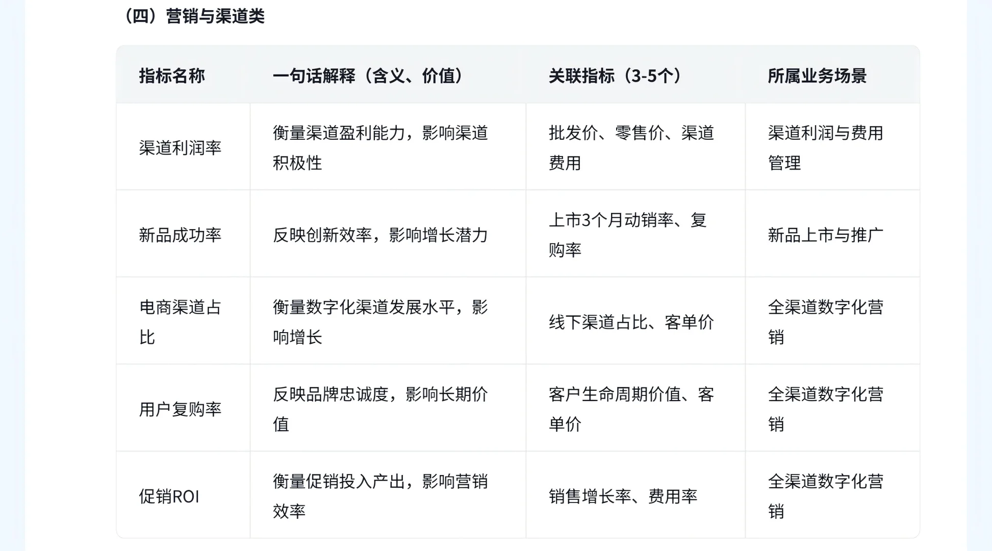 饮料行业分析 （一、常见指标）
