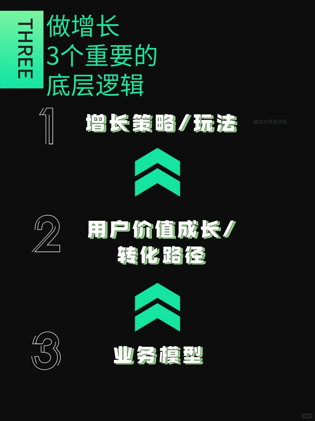 2022最值钱?的运营岗位|用户增长?