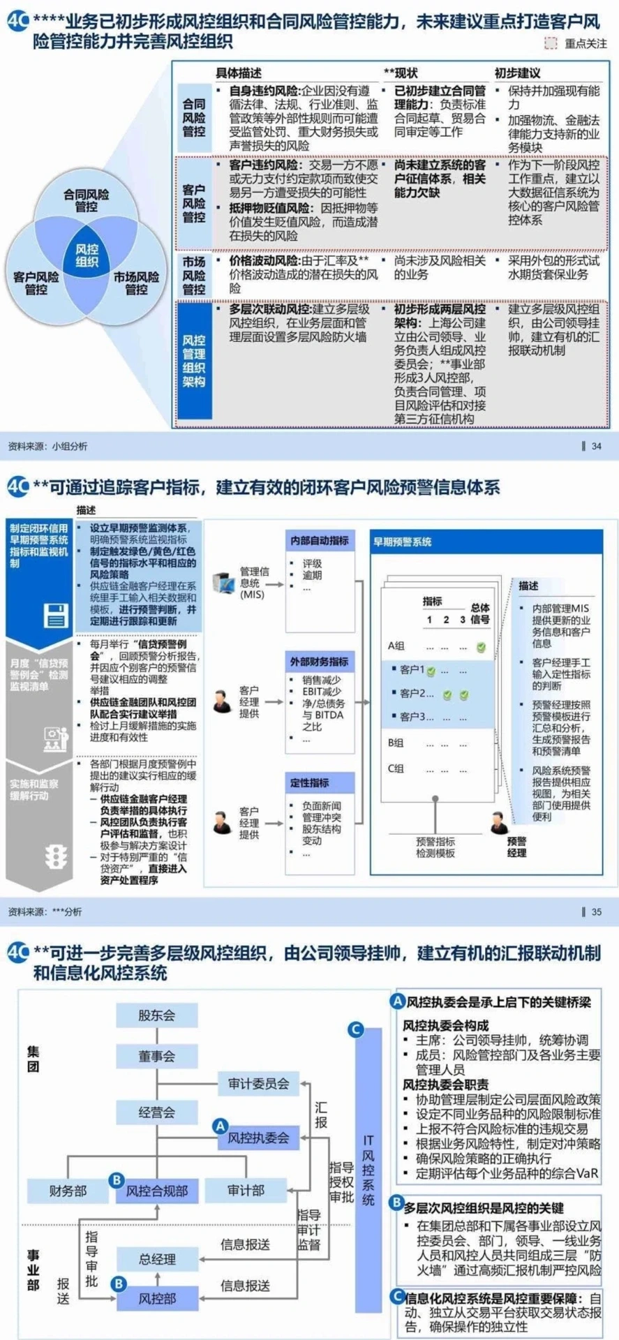 ?业务战略报告|某千亿集团业务战略规划1
