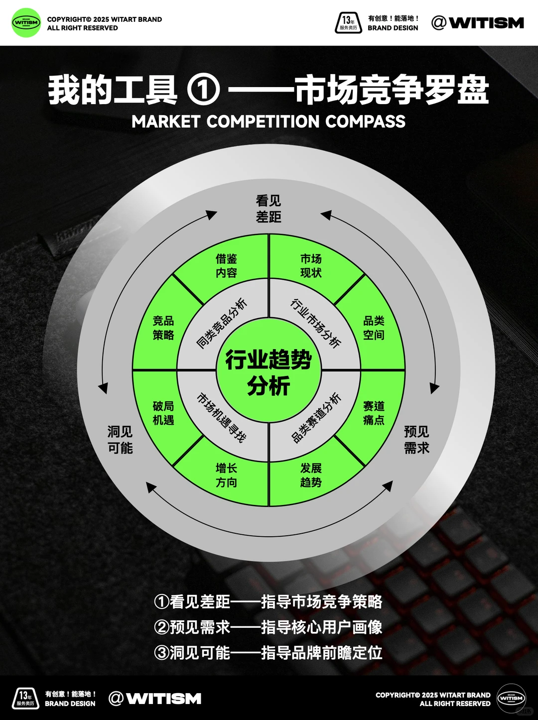 ?我是怎么做品牌的?My品牌全案方法论!