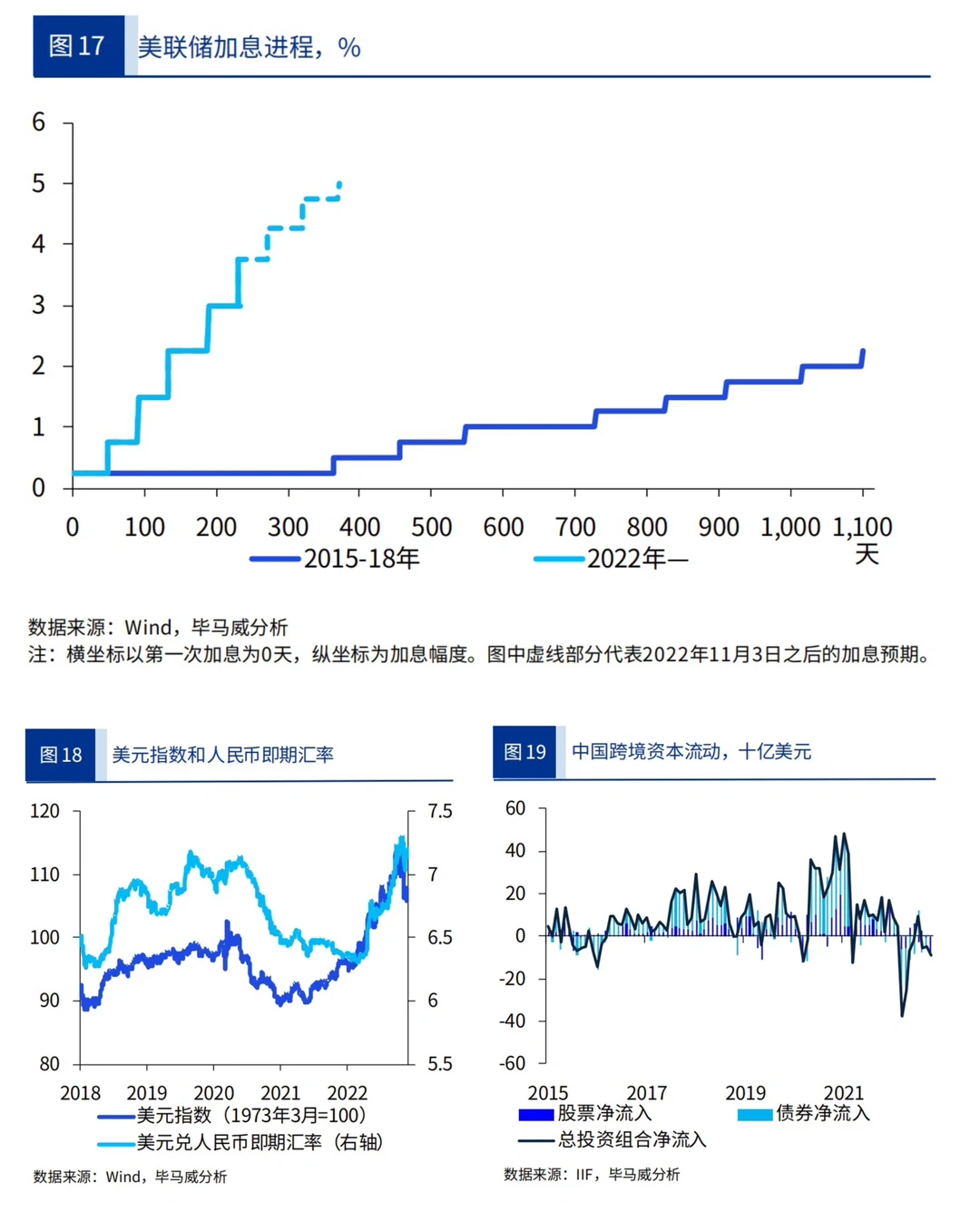 毕马威重磅报告：2023年宏观经济十大趋势