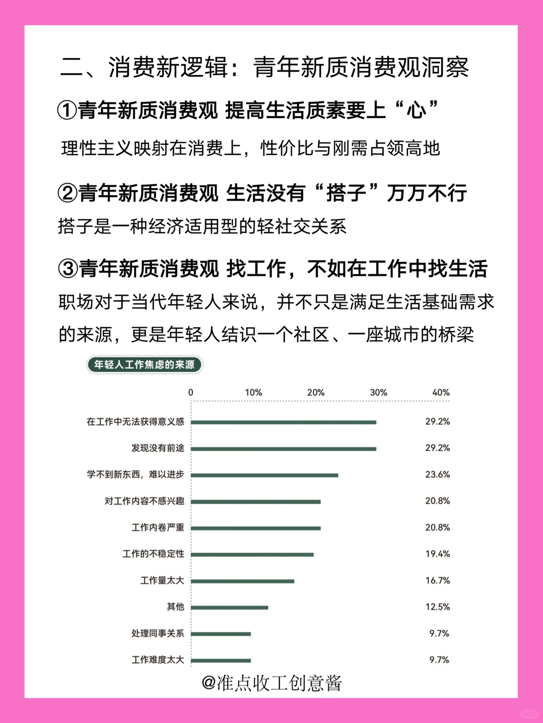 2024一线城市青年❗️消费新热点?新趋势