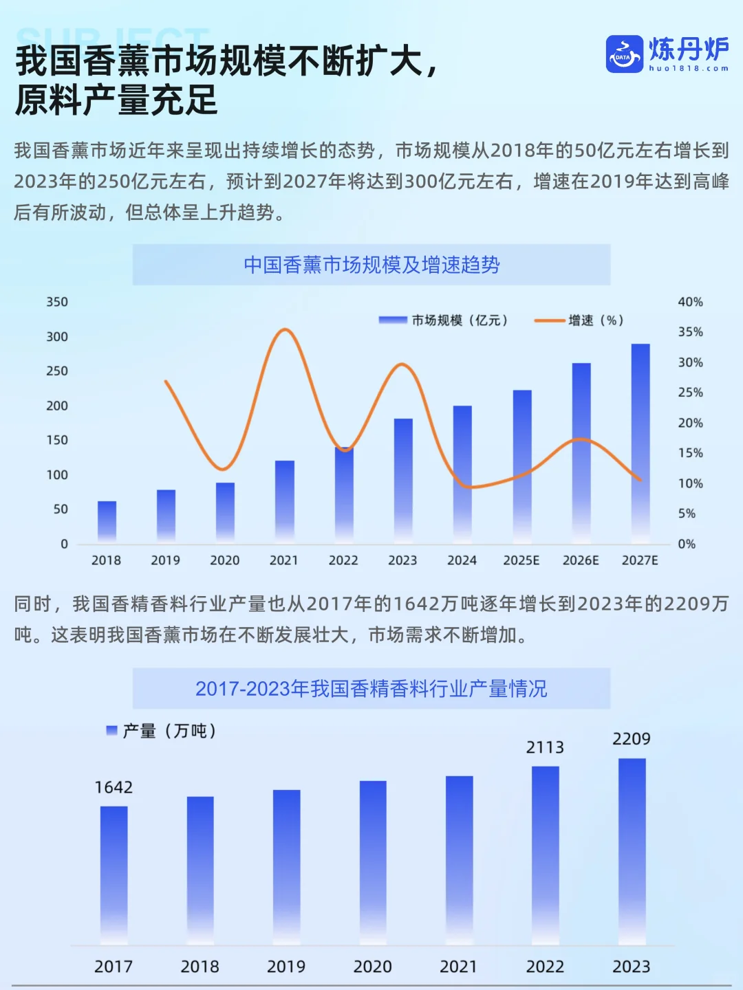 香薰 | 2025香薰市场线上销售数据洞察