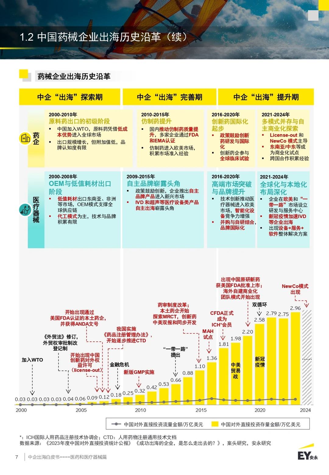 2025年中企出海白皮书:医药医疗器械总结
